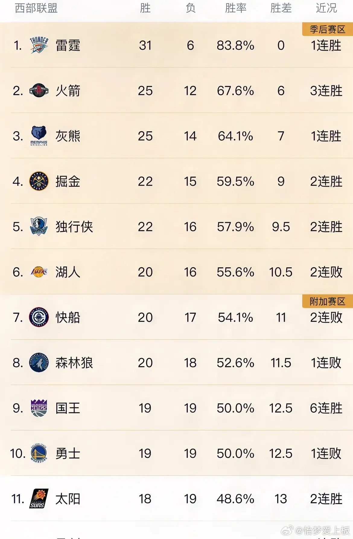 1. 球队状态